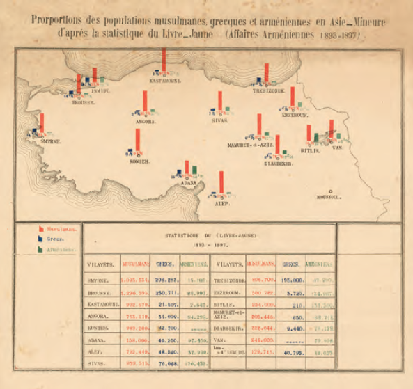 1893-1897 Osmanlı nüfusunun dağılım cetveli