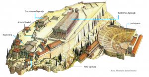Atina Akropolisi (temsili resim)