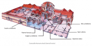 Caracalla Hamamı kesiti (temsili resim)