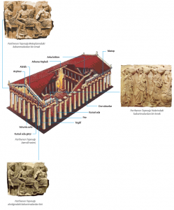 Parthenon Tapınağı (temsili resim)