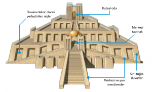 Ur Zigguratı’nın kesiti (temsili resim)